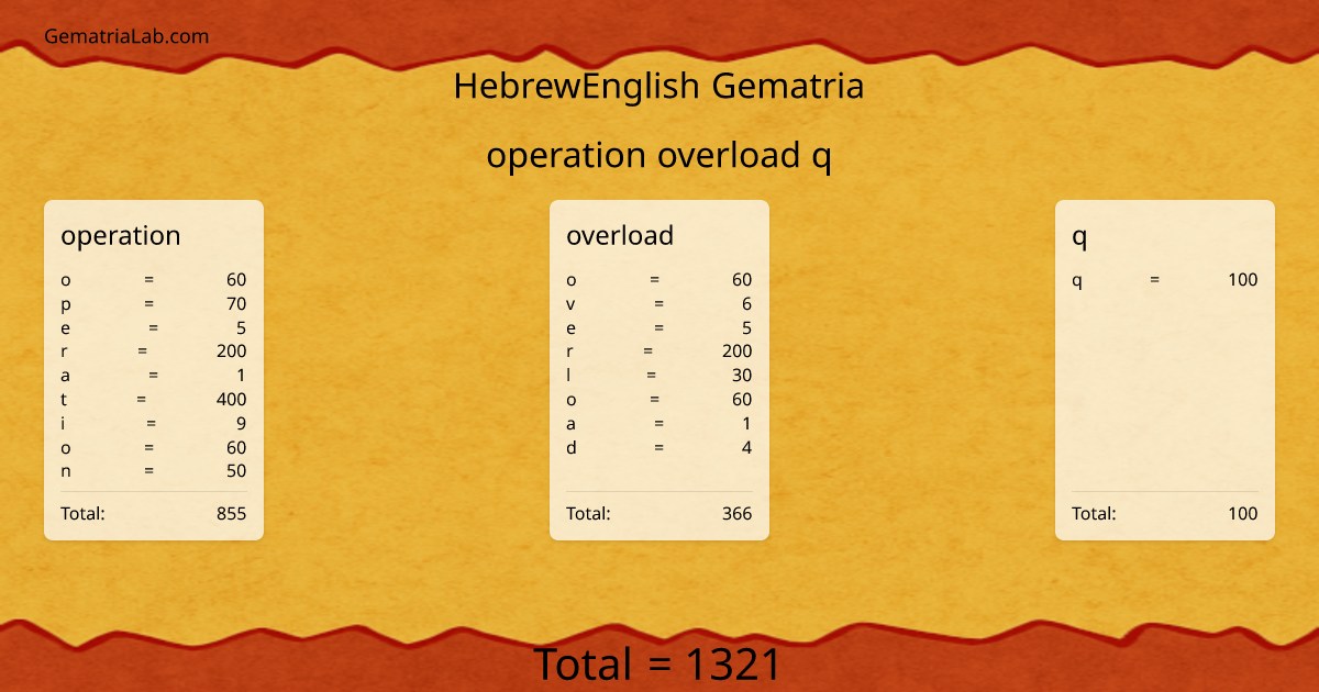 operation overload q in hebrewEnglish Gematria